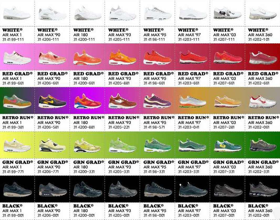 air max numbers chart 